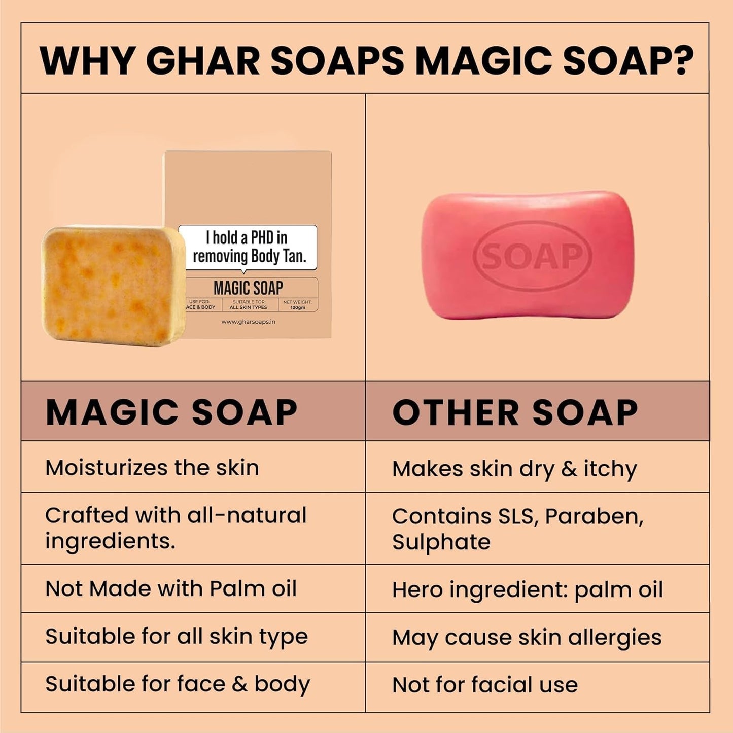 Gharwala Soaps Sandalwood & Saffron Magic Soaps