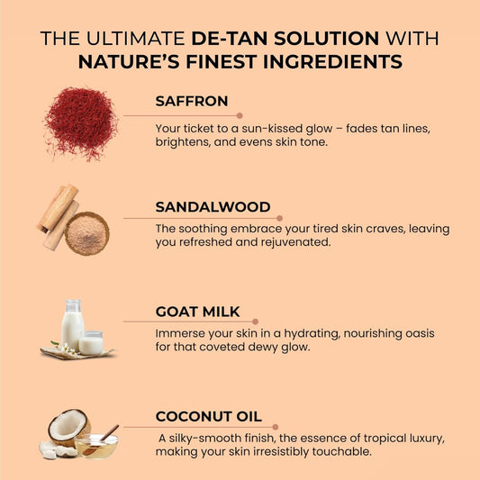 Gharwala Soaps Sandalwood & Saffron Magic Soaps